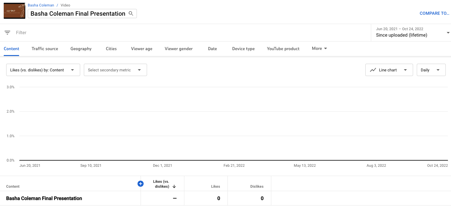 YouTube Analytics The 15 Metrics That Actually Matter